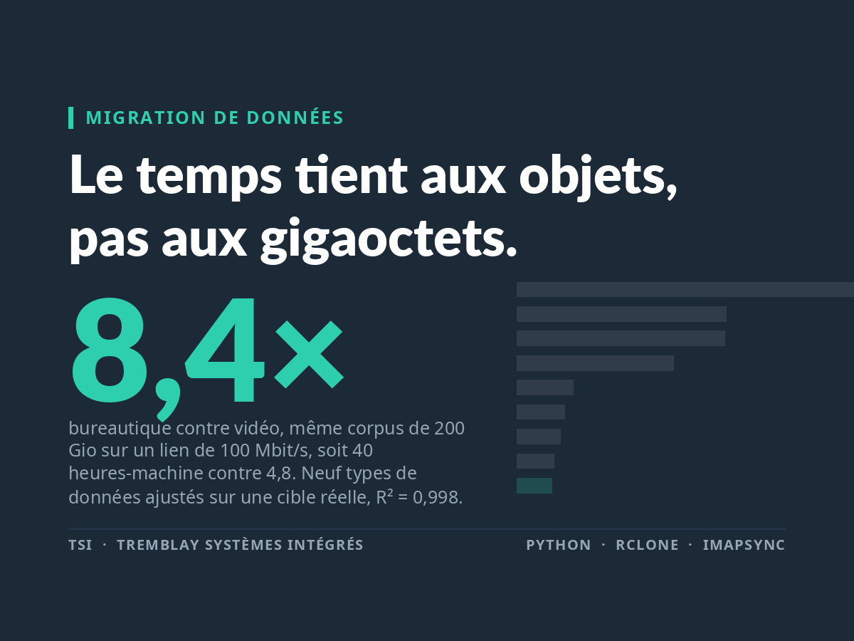 Banc de mesure des migrations image de couverture