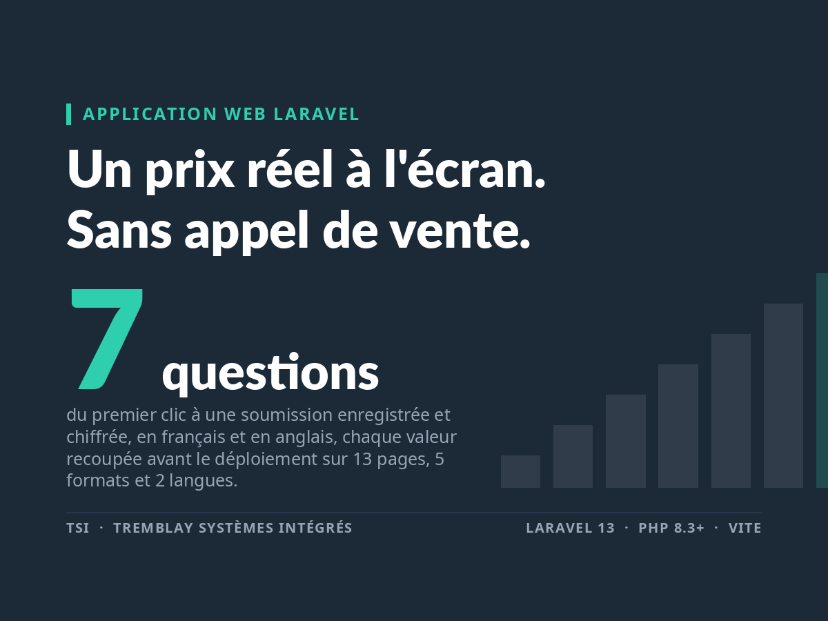 Estimateur de soumission Laravel image de couverture