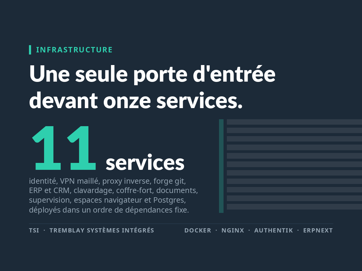 Infrastructure d'affaires autohébergée image de couverture