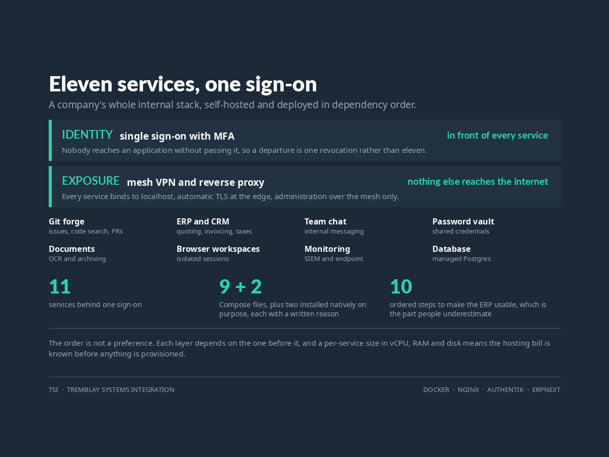 Self-Hosted Business Stack results chart