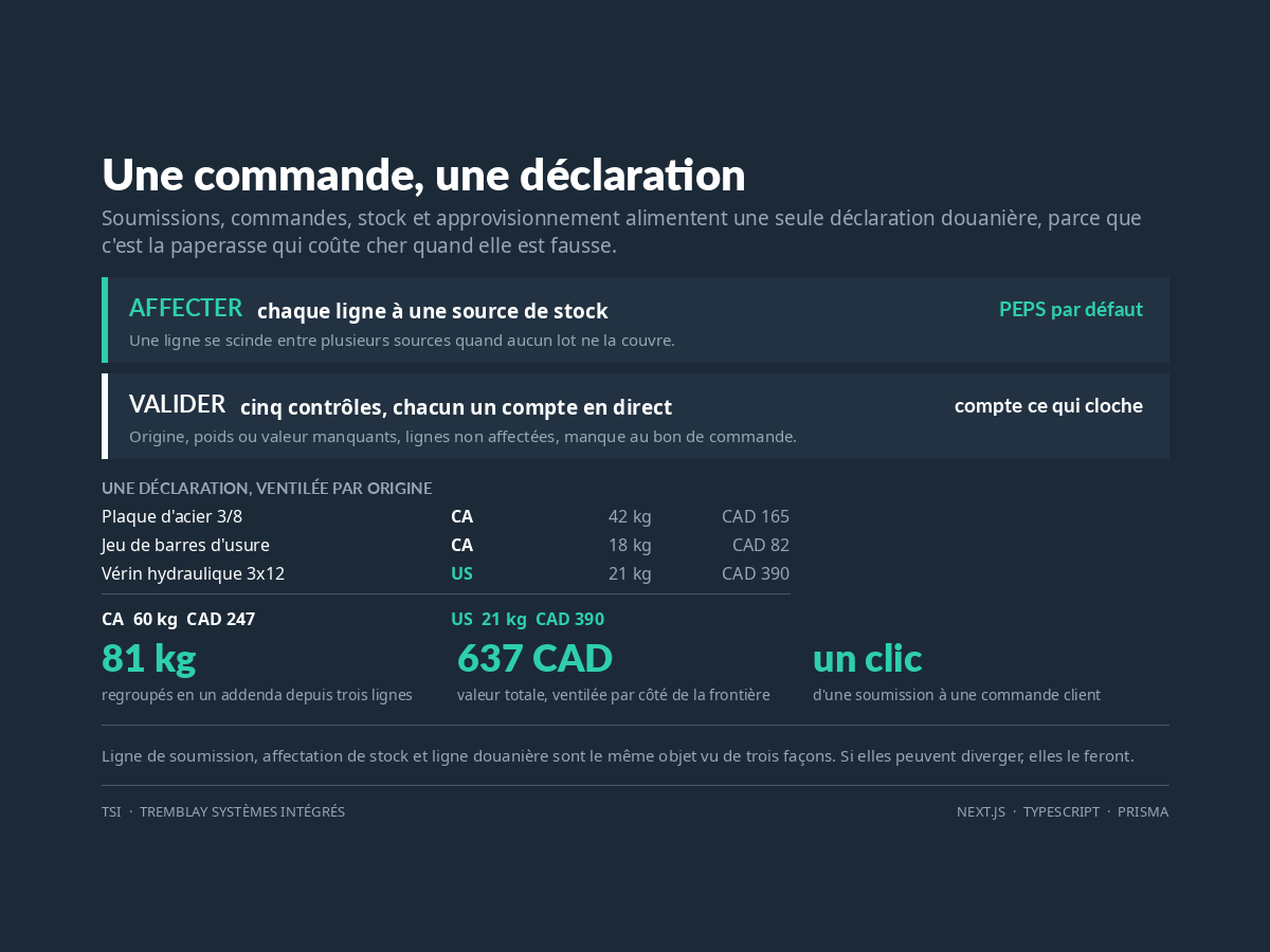 ERP transfrontalier graphique de résultats