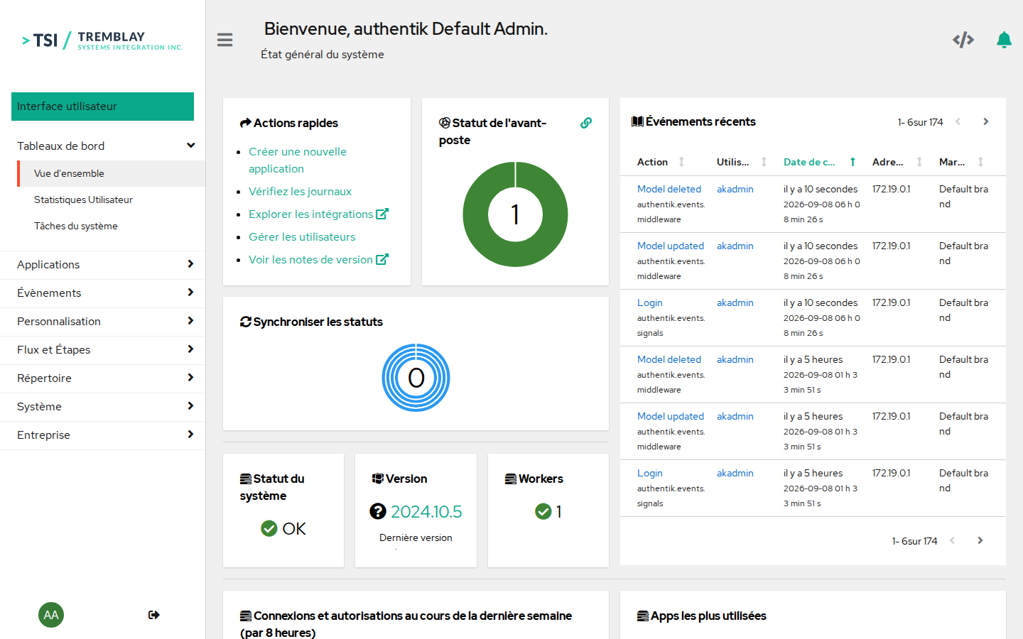 Access administration